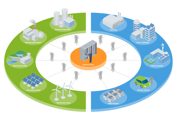 Microgrids Energy